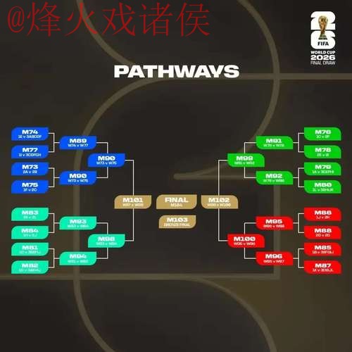 全面解析：2026世界杯比分预测教程