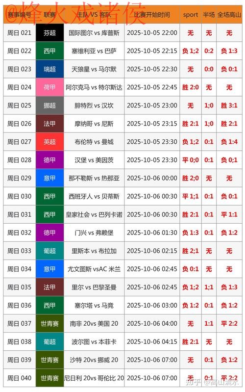 世界杯比分高清官方平台 世界杯比分高清官方平台